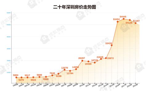 福建房價|福州历史房价走势图、福州历史房价数据查询、福州近几年房价走。